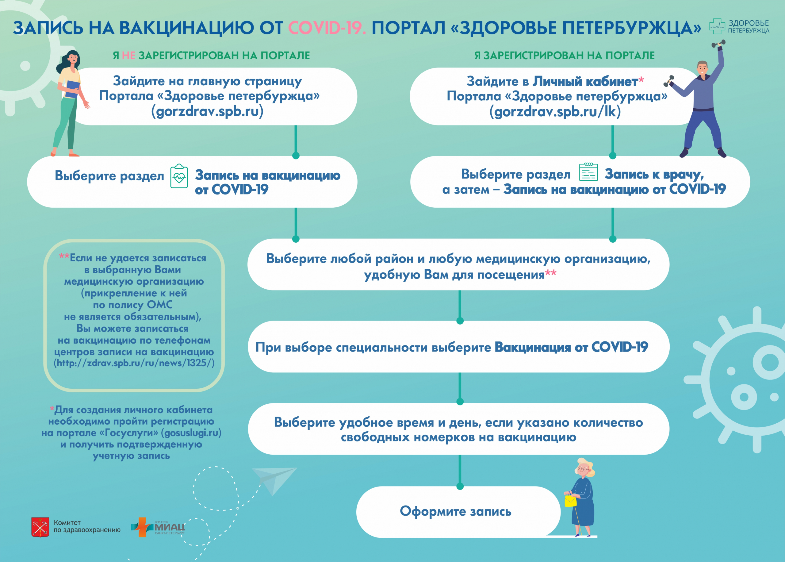 Запись на вакцинацию от COVID-19 — СПб ГБУЗ Кожно-венерологический  диспансер №11