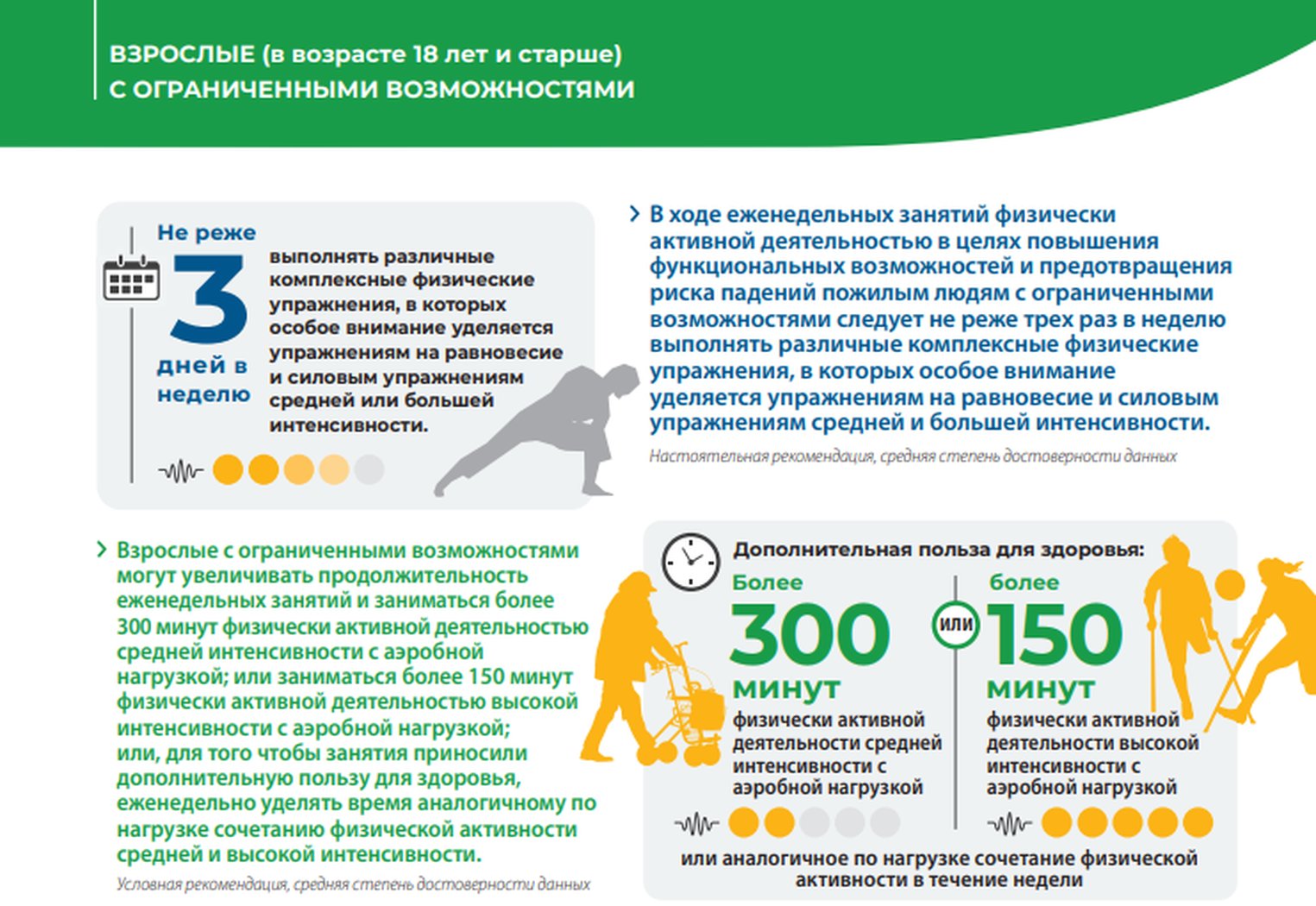 Ограниченные возможности здоровья. Физическая активность. Физическая активность среди людей с инвалидностью. Физическая активность для людей с ограниченными возможностями. Рекомендации воз по физической активности людей с ОВЗ.